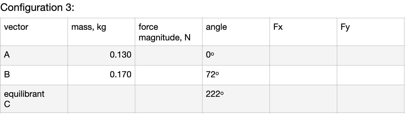  Configuration 3: vector mass, kg force angle FX Fy magnitude, N