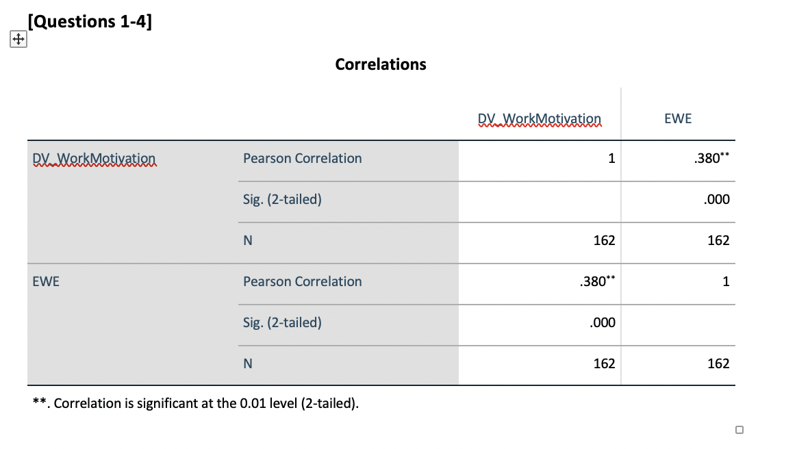 How do you get the r2for the relationship between work motivation and