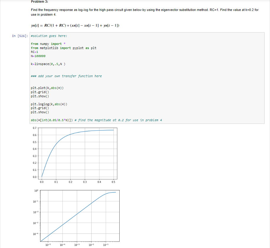 0 (DC) 1 (the lowest complete sinusoid that fits in N) all