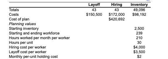the following information. The only costs you need to consider here are