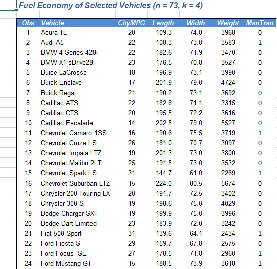 \fUse the standard errorto construct a prediction interval for Yusing an