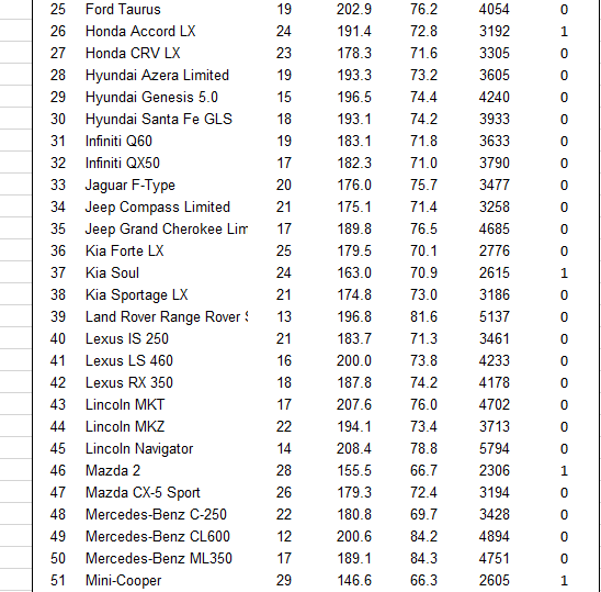alpha of 5%. (Round your answer to Zdecimal places.) Prediction interval for