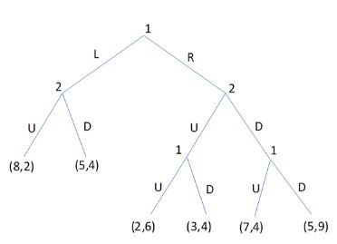 (8,2) (5,4) (2,6) (3,4) (5,9)