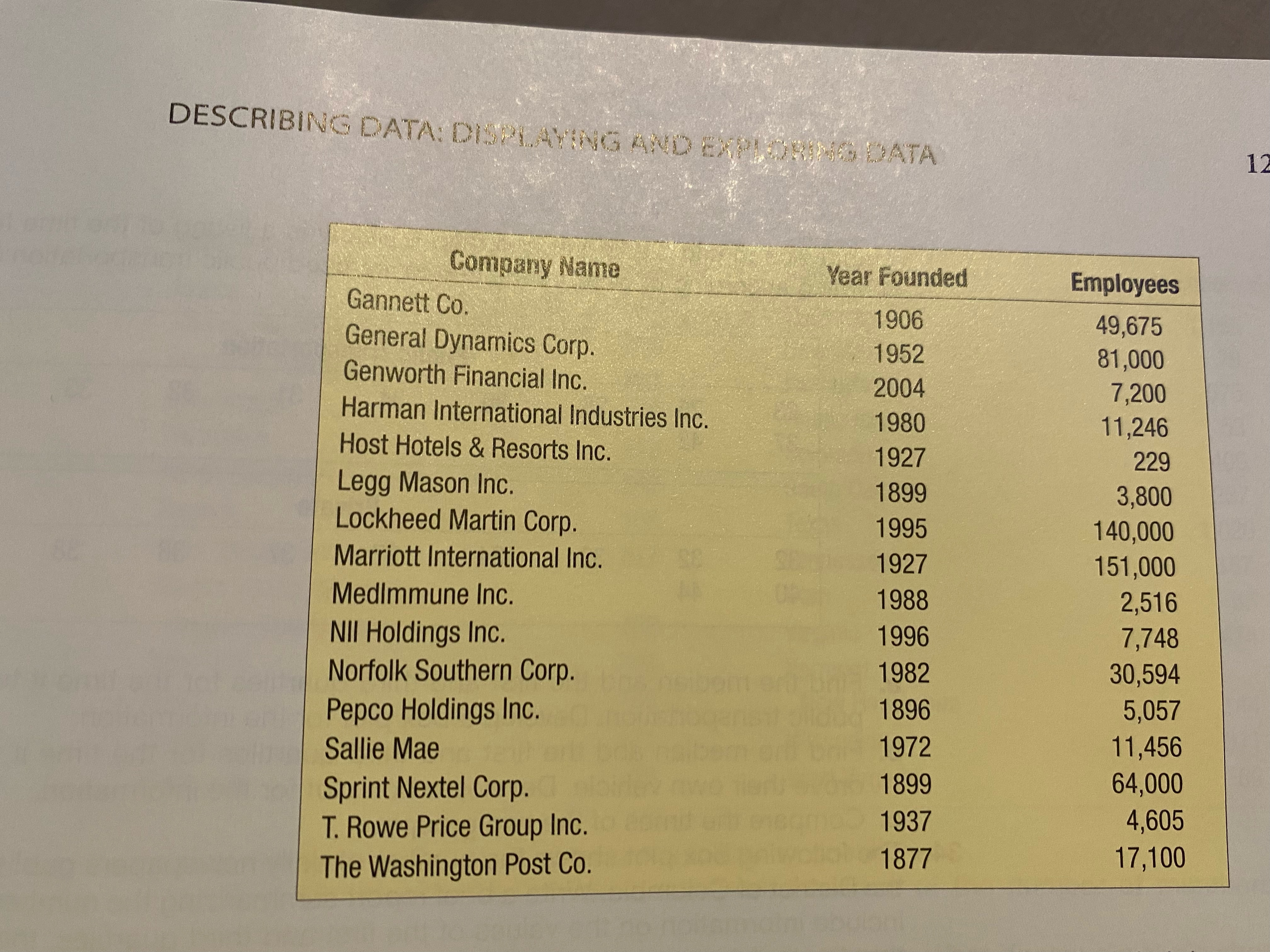 #30 all work shown please DESCRIBING DATA: DISPLAYING AND EXPLORING DATA 12