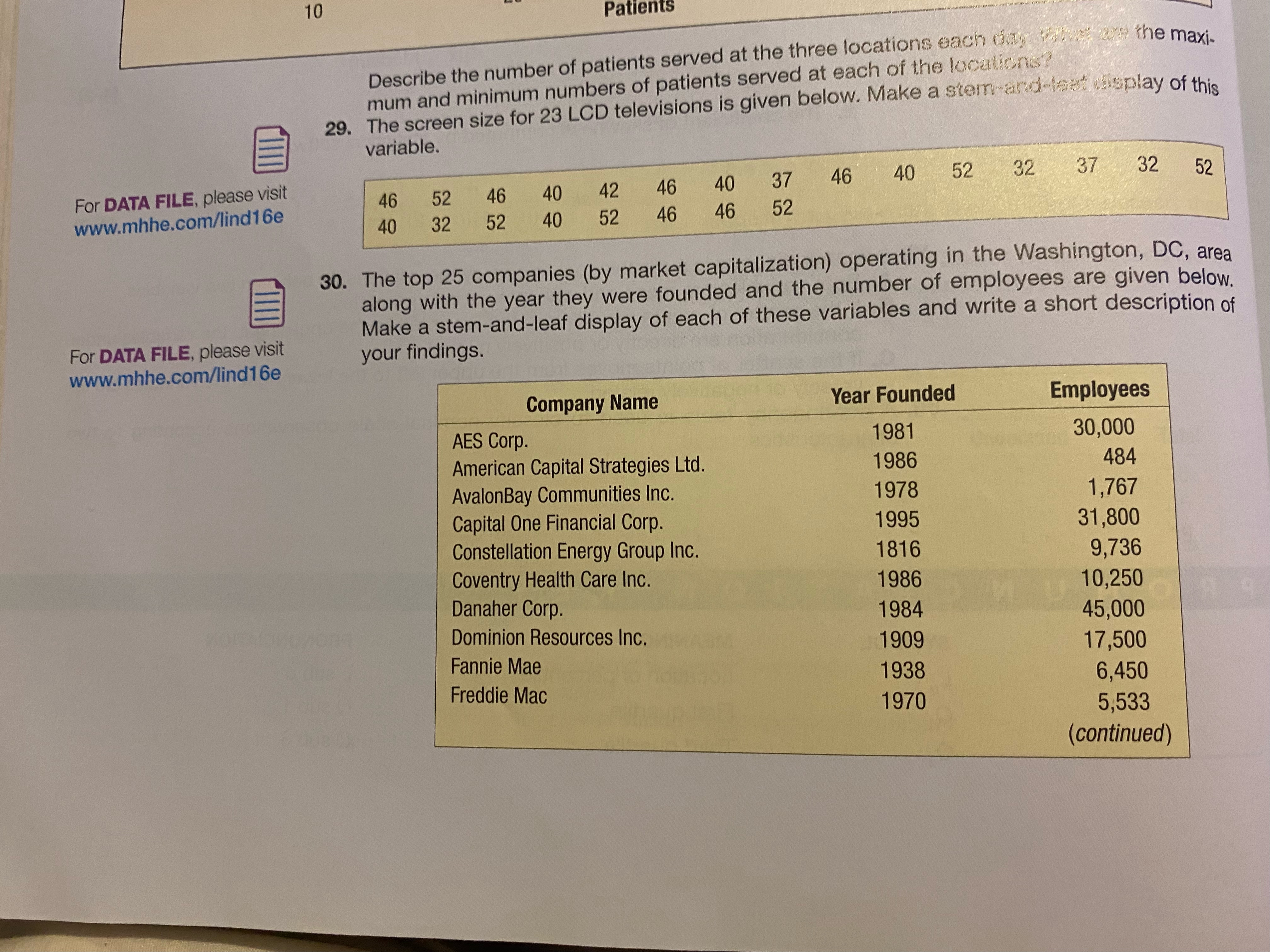 Company Name Year Founded Employees Gannett Co. 1906 49,675 General Dynamics Corp.