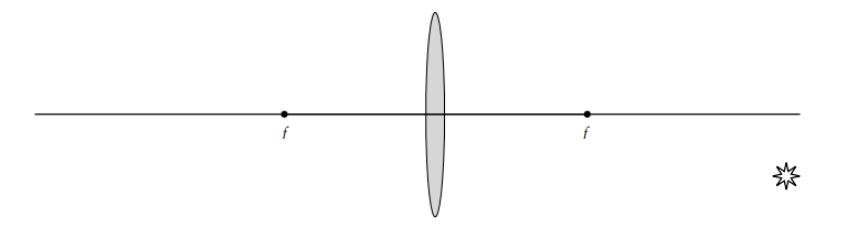 Use a straightedge to draw the three "special rays" from the object