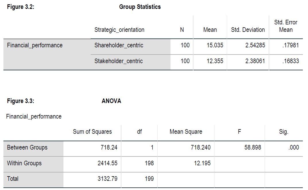 for the proposed study, answer the questions in this section.Managerial ability and