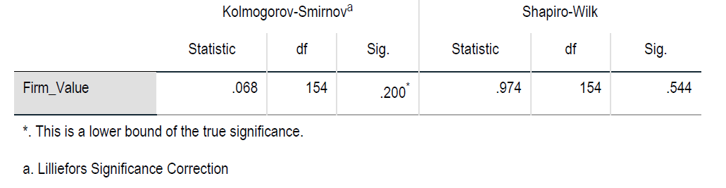 Organisational performanceRecent research shows that differences in performance between firms are substantial,