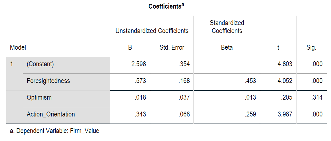 persistent over time and largely unexplained (Syverson, 2011). As a potential explanation,