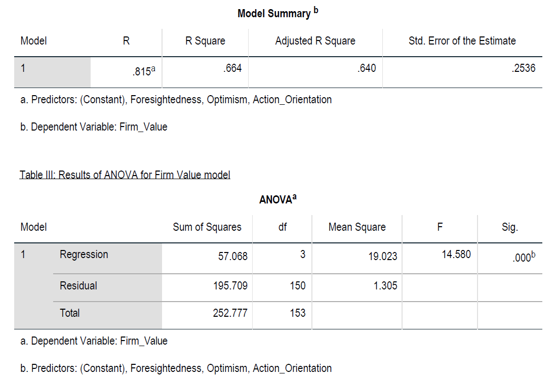 a growing body of work highlights the quality of top executives in