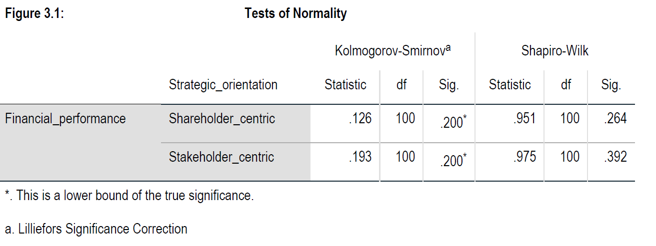 shaping firm outcomes (Bertrand and Schoar, 2003? Bender, Bloom and Card, et