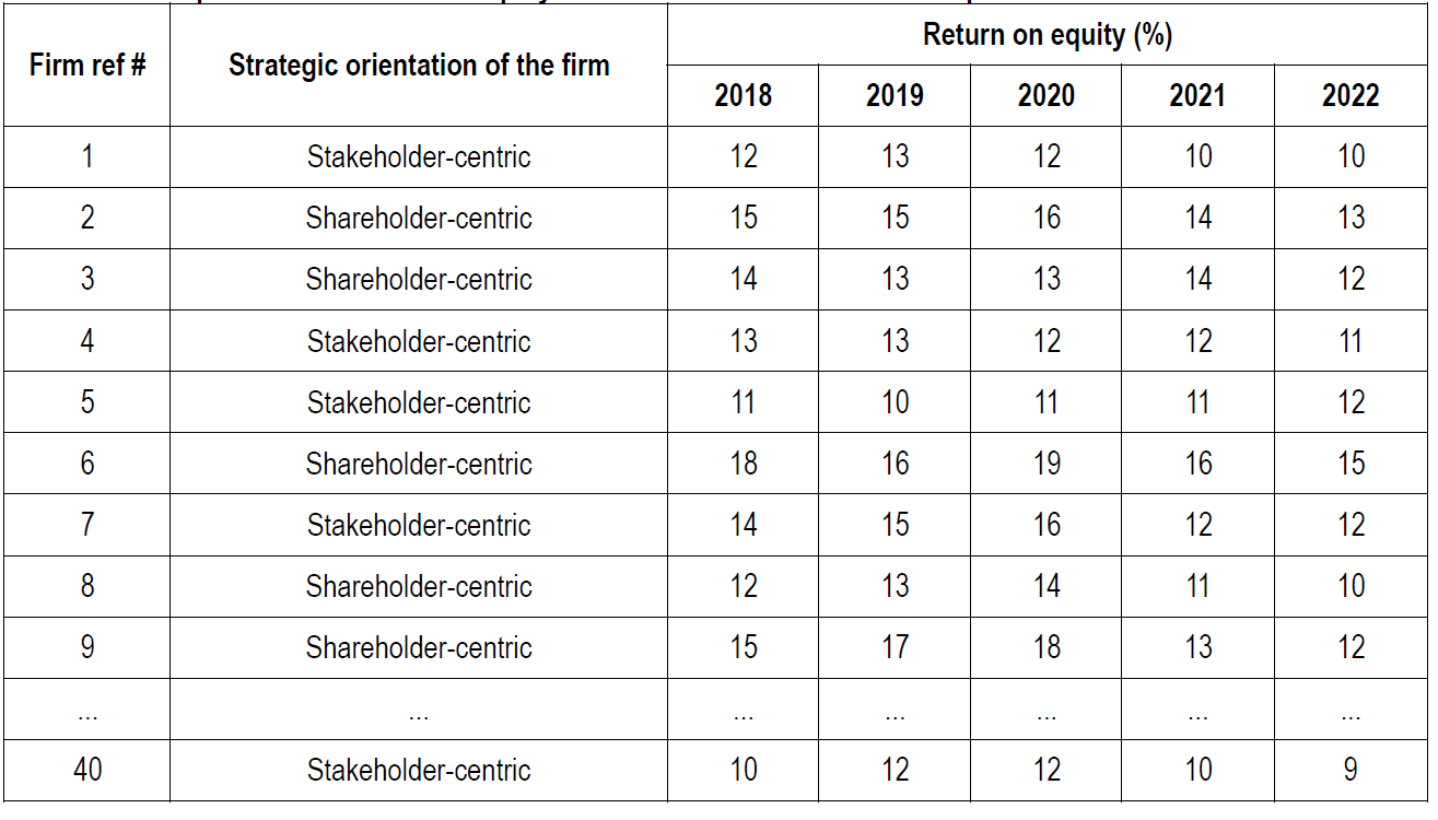 al., 2018? Sauvagnat and Schivardi, 2023). However, we still have a poor