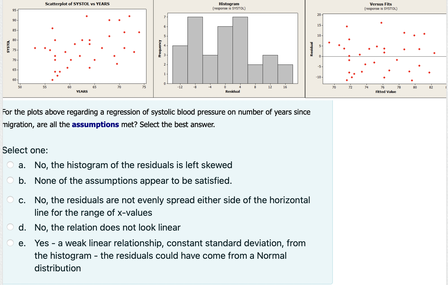  Histogram (response is srsror.) For the plots above regarding a regression
