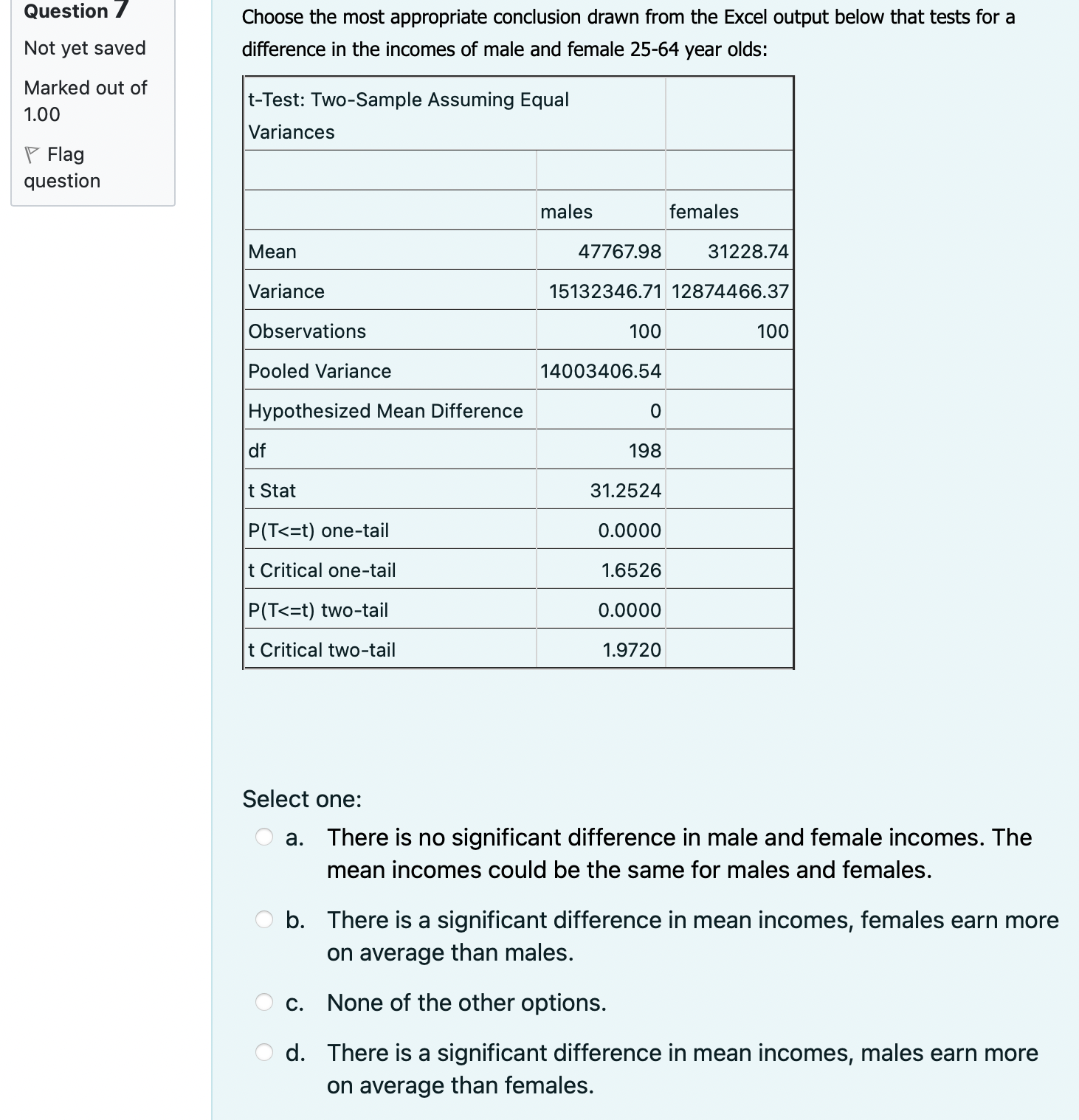 of systolic blood pressure on number of years since migration, are all