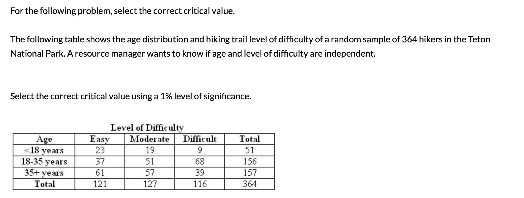  For the following problem, select the correct critical value. The following
