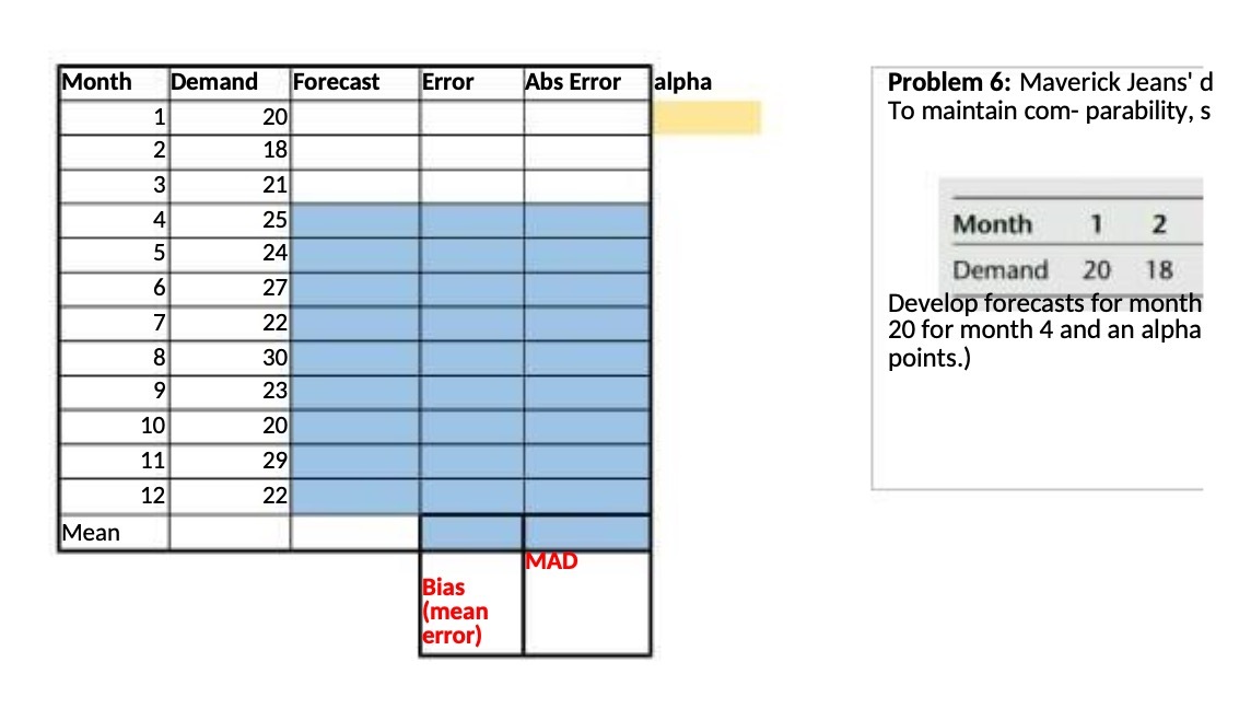  Month Demand Forecast Error Abs Error alpha Problem 6: Maverick Jeans'