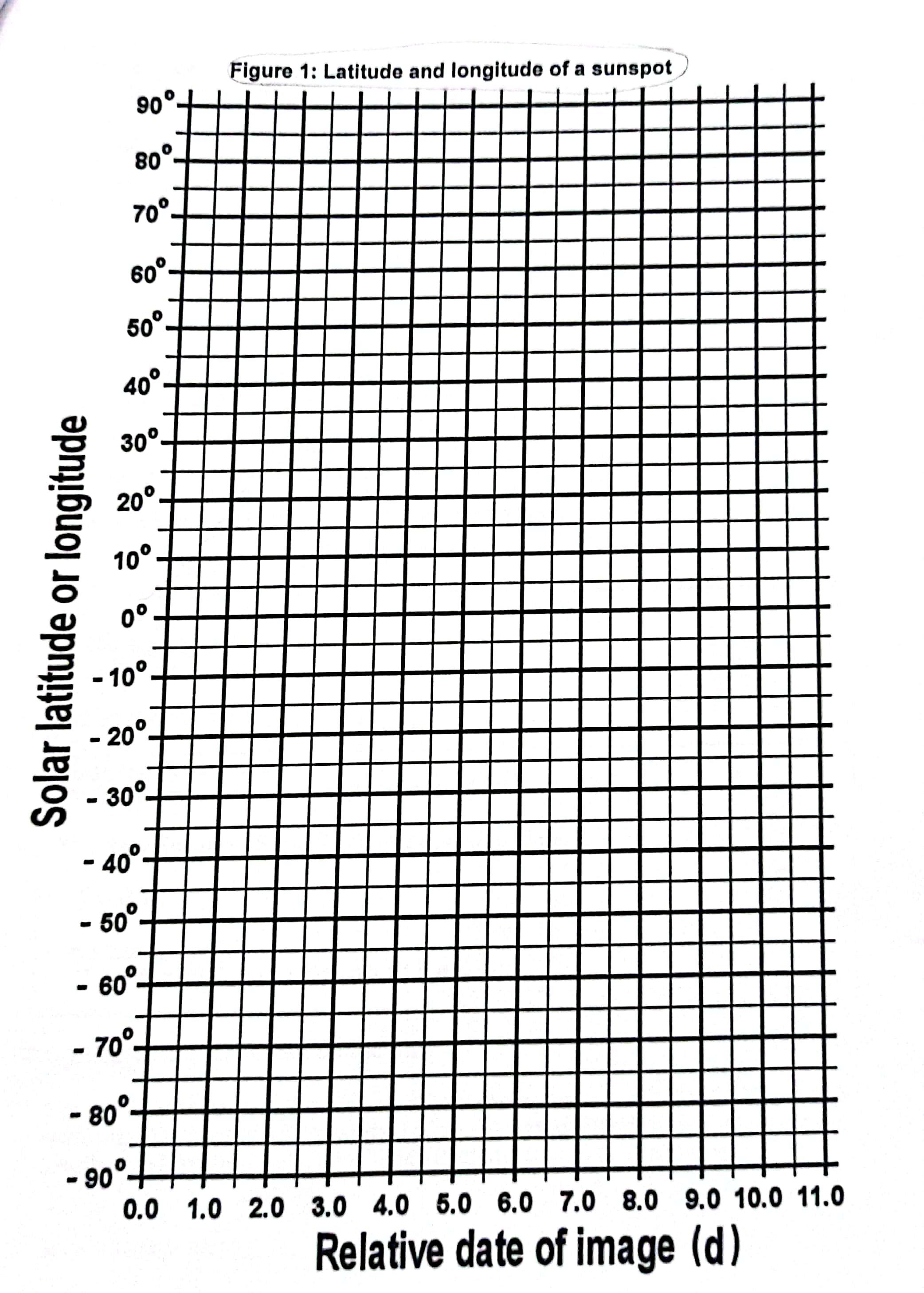 in real life the size of the object is: Size = 3