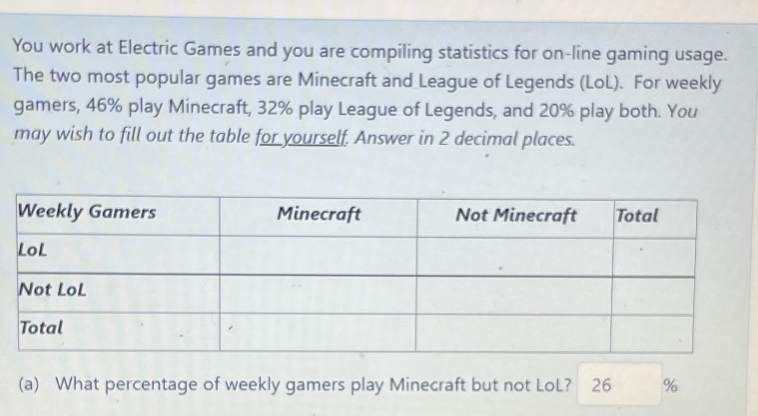  You work at Electric Games and you are compiling statistics for