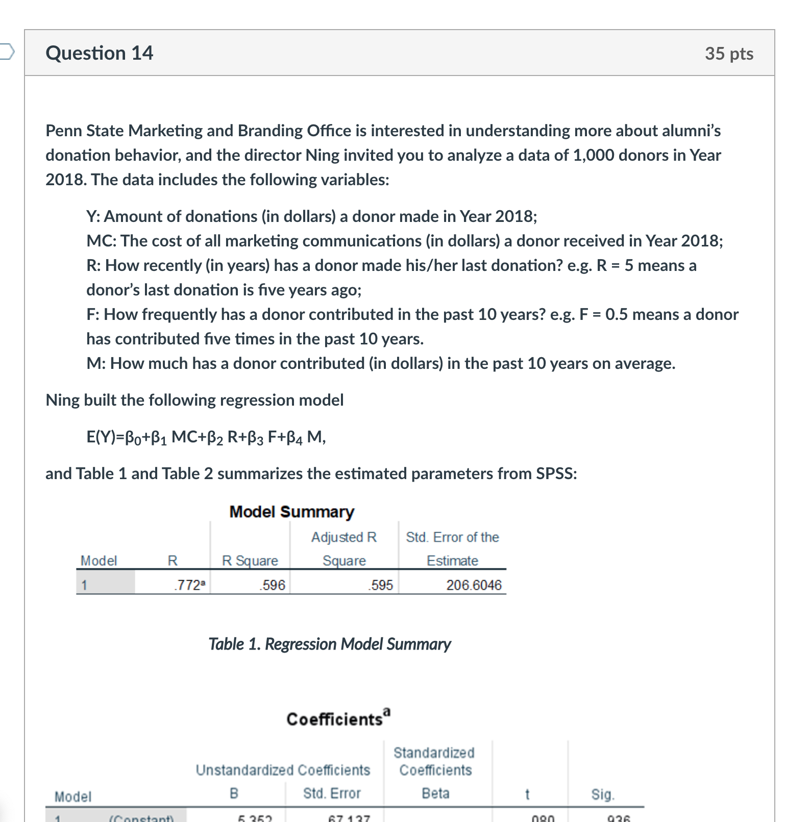 Please help timely Question 14 35 pts Penn State Marketing and Branding