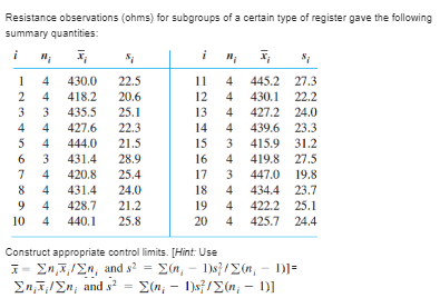 a certain type of fabric. Determine control limits for a chart with