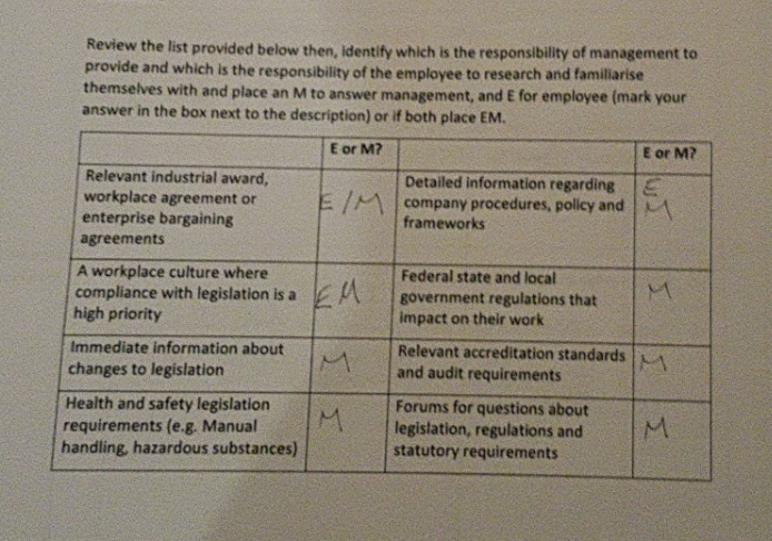 review the list provided below identify which is the responsibility of management