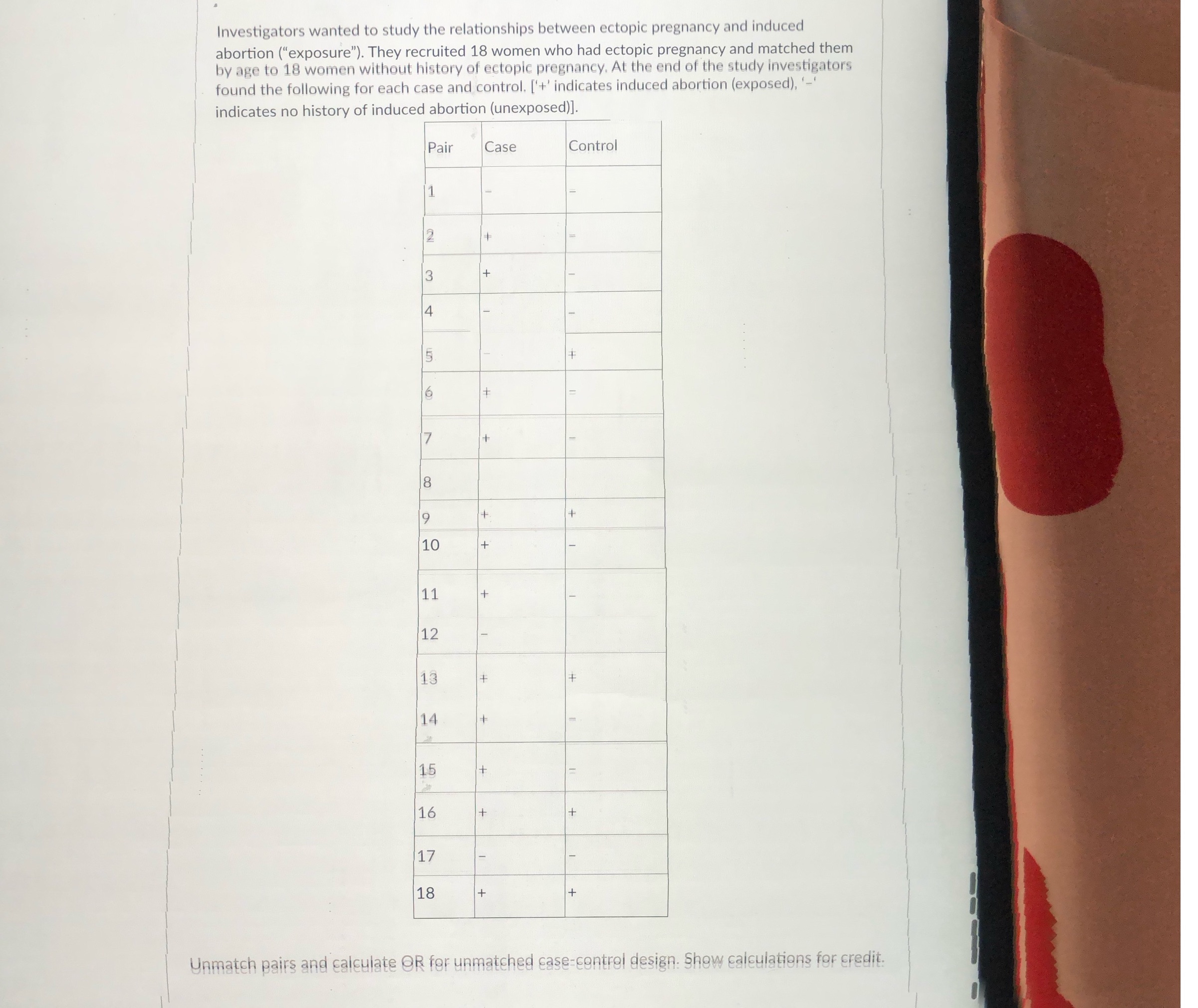 Part BPlease interpret or for un matched case-control study calculated in the