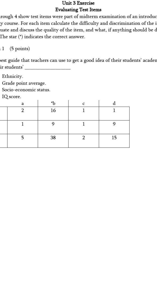 vsbsbsbsbbdbdbbdbfbdbbdbfbbdbdbdbdb Unit. 3 Exercise Evaluating Test Item trough 4 show test items