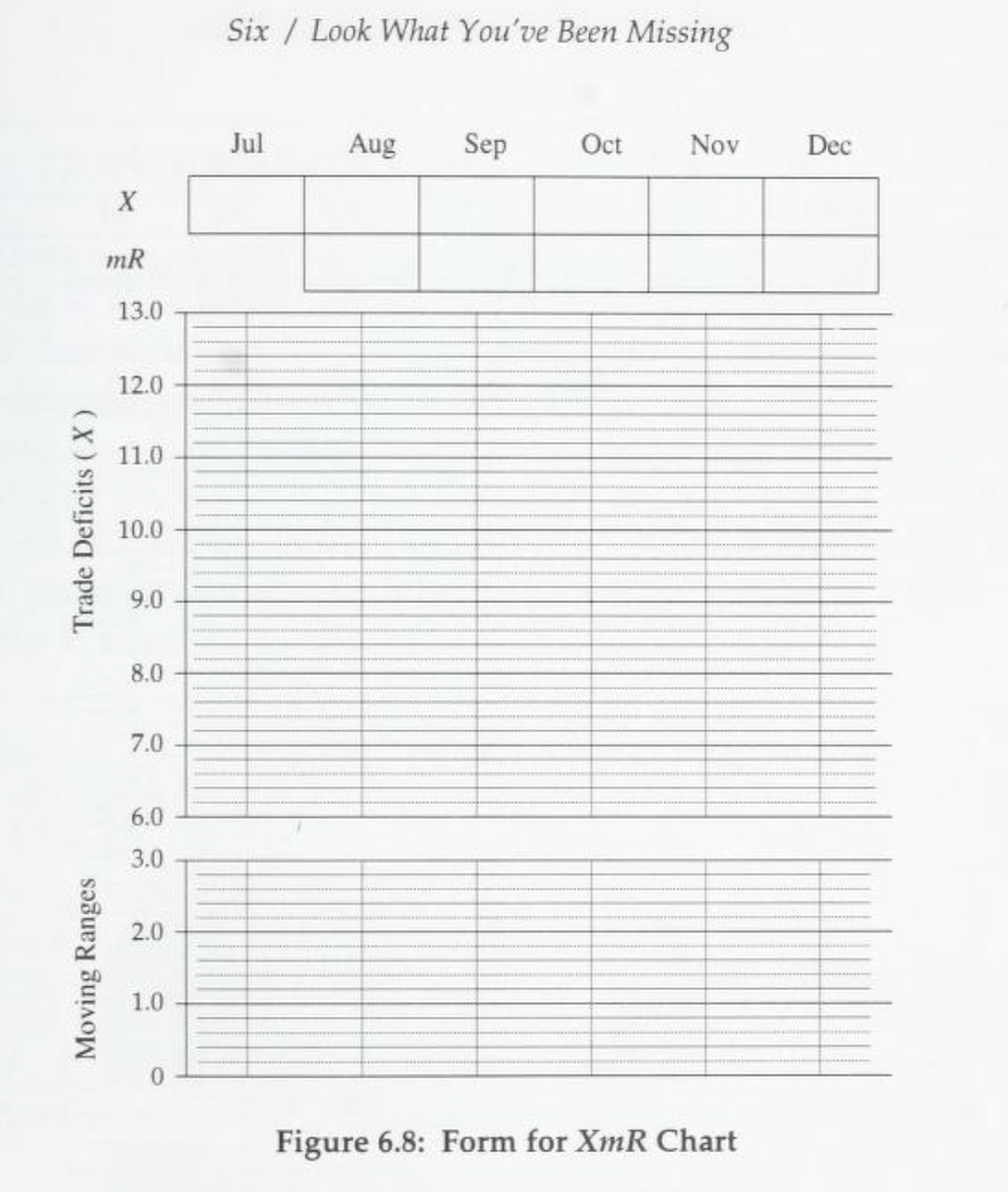 exception. You should see if you can compute the limits and construct