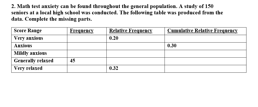 . Math test anxiety can be found throughout the general population. A