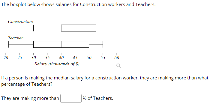 The boxplot below shows salaries for Construction workers and Teachers. Construction