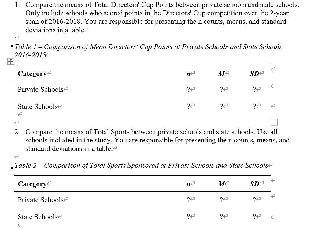 Winter Directors' Cup Points, Spring Directors' Cup Points, and Total Directors' Cup