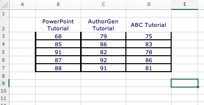 business ethics. As an experiment, the administrator randomly selected 15 students, and