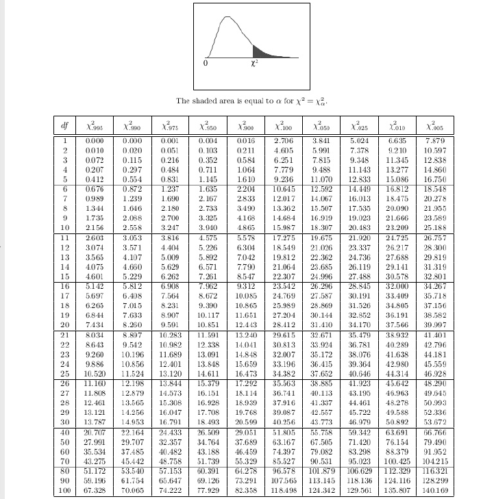 well known tutorial by the ABC company. After completing their assigned tutorial,