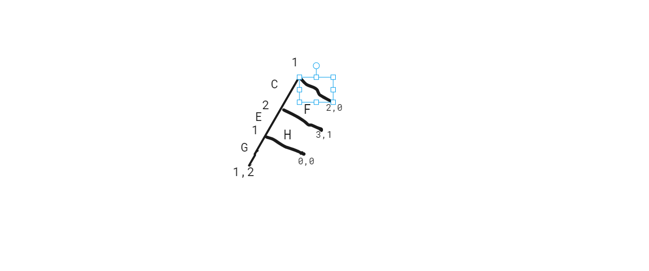 Consider the game tree shown in the attached picture a) What are
