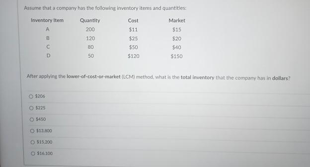 expense The credit department has prepared for you the following accounts receivable