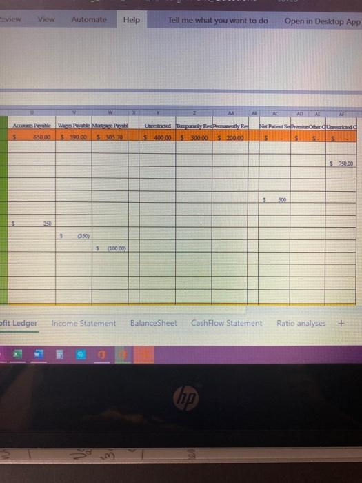 15,000 526,453 7,000 6,348 Accounts Payable 650,000 390,000 $ Liabilities Tages Payable