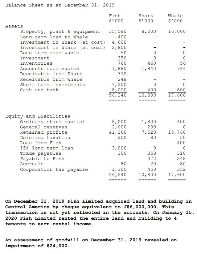 unintentional. Fish Limited is incorporated as a public company under the laws