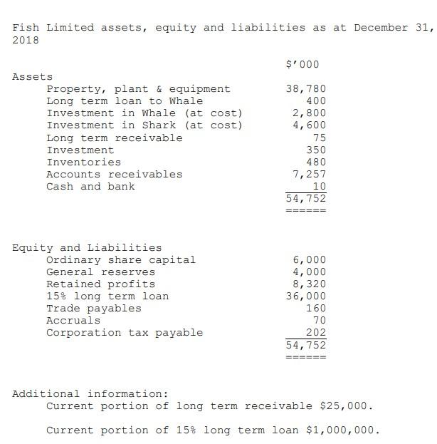 at 00 Gloucester Avenue, Montego Bay, Jamaica. Fish Limited operates a hotel