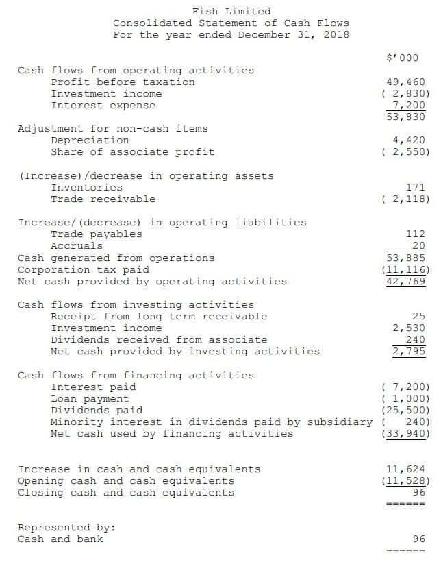 in Montego Bay. Shark Limited is incorporated as a private company and