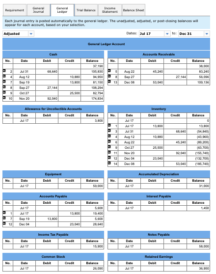 Common Stock Cost of Goods Sold Deferred Revenue Delivery Expense Depreciation Expense