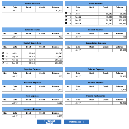 Entertainment Expense Equipment Freight-In Gain Income Tax Expense Income Tax Payable Insurance
