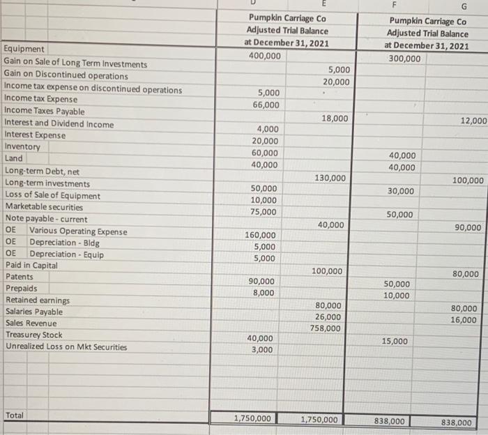 9 0 1 2 3 4 5 6 7 1) We sold