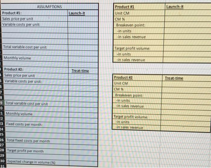 multiproduct profitability analysis that can be used to determine the effects of