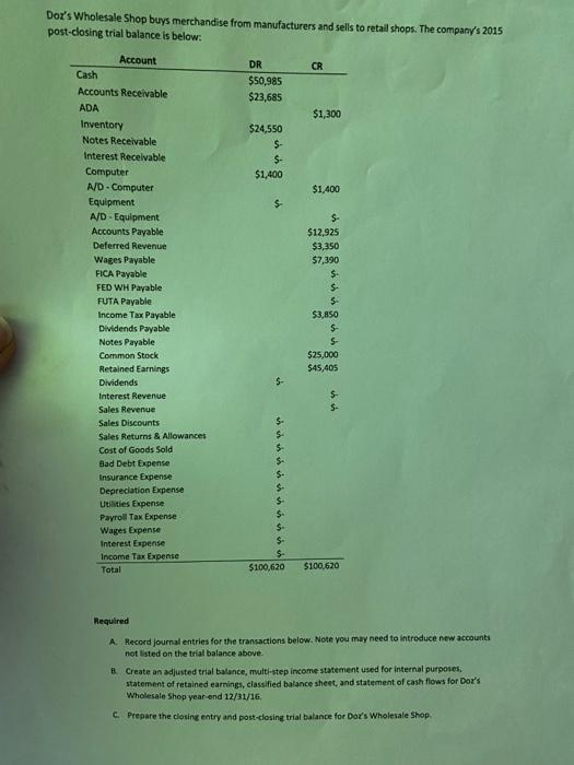 please help with the balance sheet and closing entry Dor's Wholesale Shop