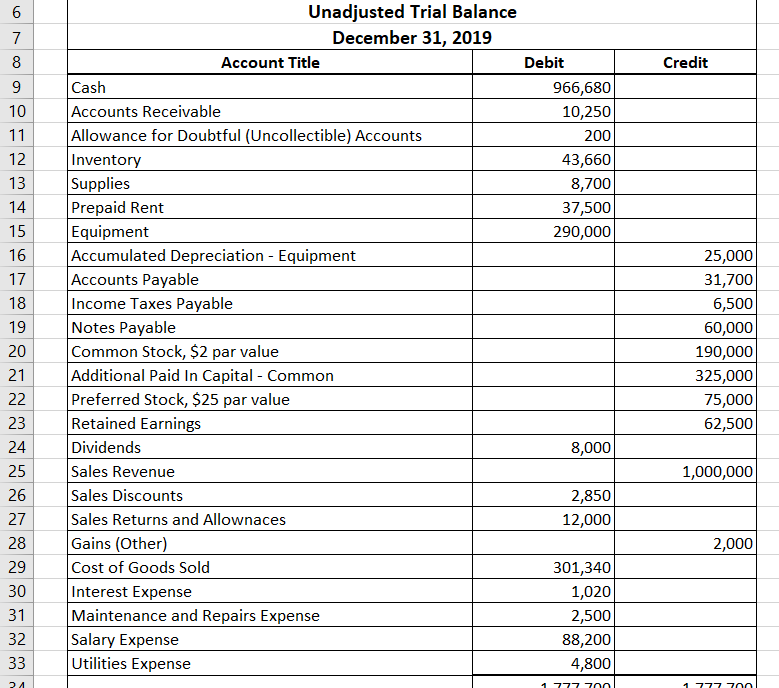 have provided all of the information related to the Summary Transactions for