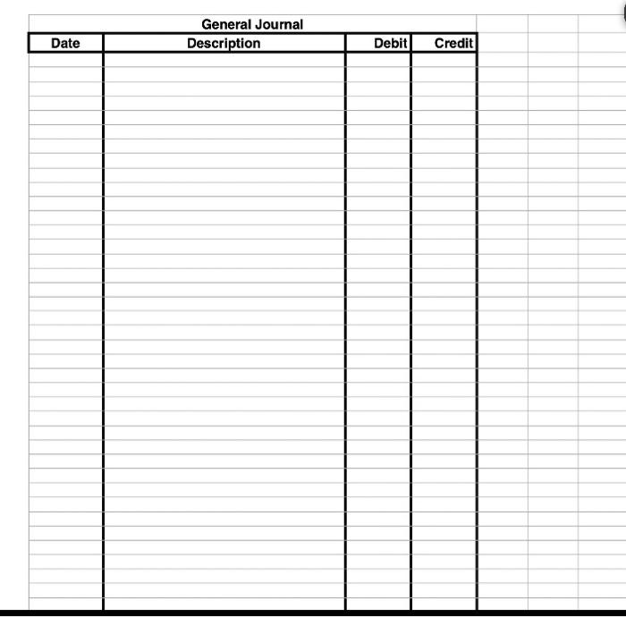 Common Stock, Retained Earnings, Dividends, Service Revenue, Depreciation Expense. Wages Expense. Supplies
