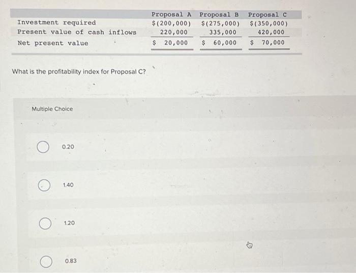 value of $40,000. What is the annual incremental net operating income provided