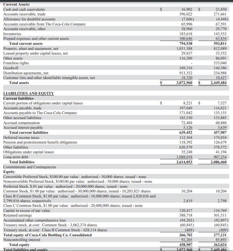 Balance Sheet: Cash Flows: Changes in stockholder equity: (in thousands, except per
