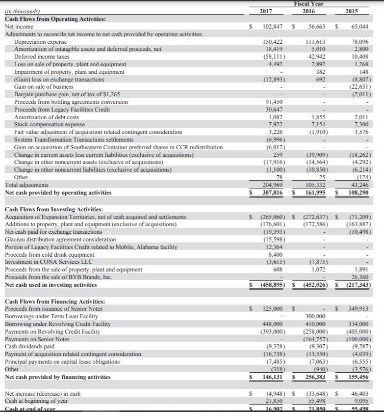 share data) Net sales Cost of sales Gross profit Selling, delivery and