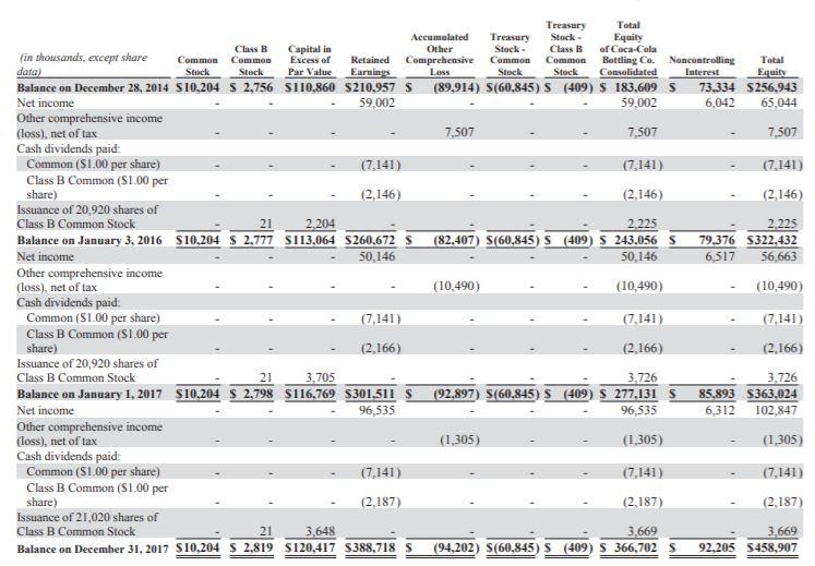 administrative expenses Income from operations Interest expense, net Other income (expense), net